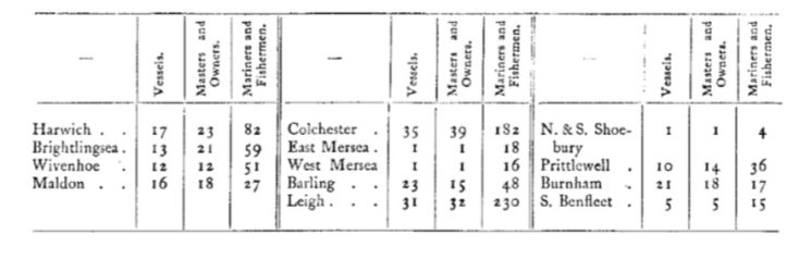 An analysis of vessels and seamen at various ports in Essex made in 1564 | Taken from a History of Essex